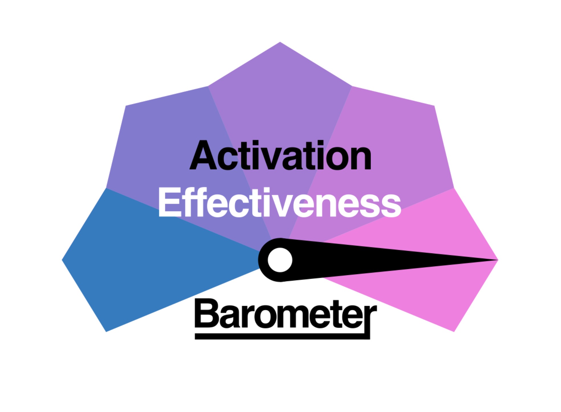Curious Nation launches ‘Activation Effectiveness Barometer’ to reveal how below-the-line marketing is measured and valued